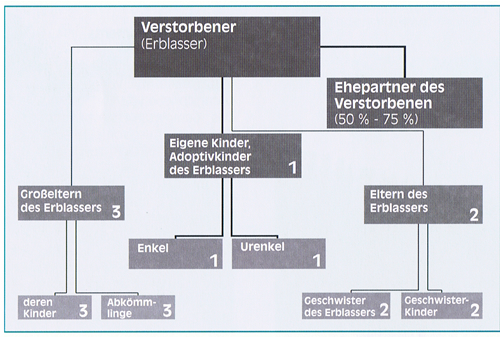 erbe.jpg